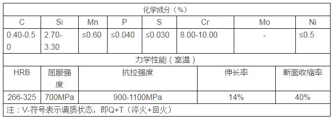 牌號X45CrSi9-3的化學(xué)成份