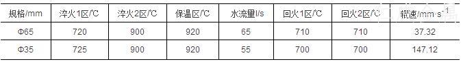 表2-42CrMoS4感應(yīng)加熱調(diào)質(zhì)工藝.jpg