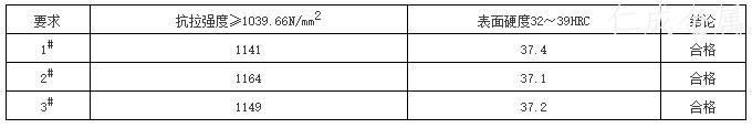 表2 抽樣力學(xué)性能檢測(cè).jpg