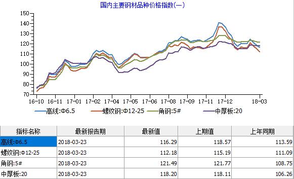 鋼鐵又賣不過“白菜”了？行業(yè)虧損警報或再次拉響