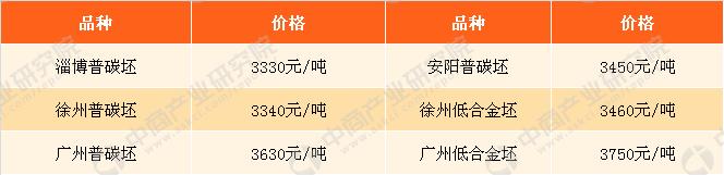 2021年3月26日鋼鐵原料價(jià)格行情走勢(shì)分析