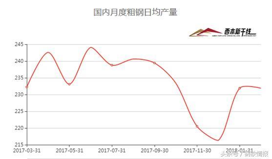 鋼市“春暖乍寒”，4月建筑鋼材價格在3700-4000元間震蕩運行