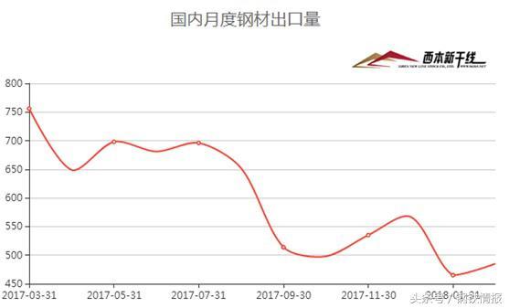 鋼市“春暖乍寒”，4月建筑鋼材價格在3700-4000元間震蕩運行