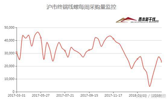 鋼市“春暖乍寒”，4月建筑鋼材價格在3700-4000元間震蕩運行