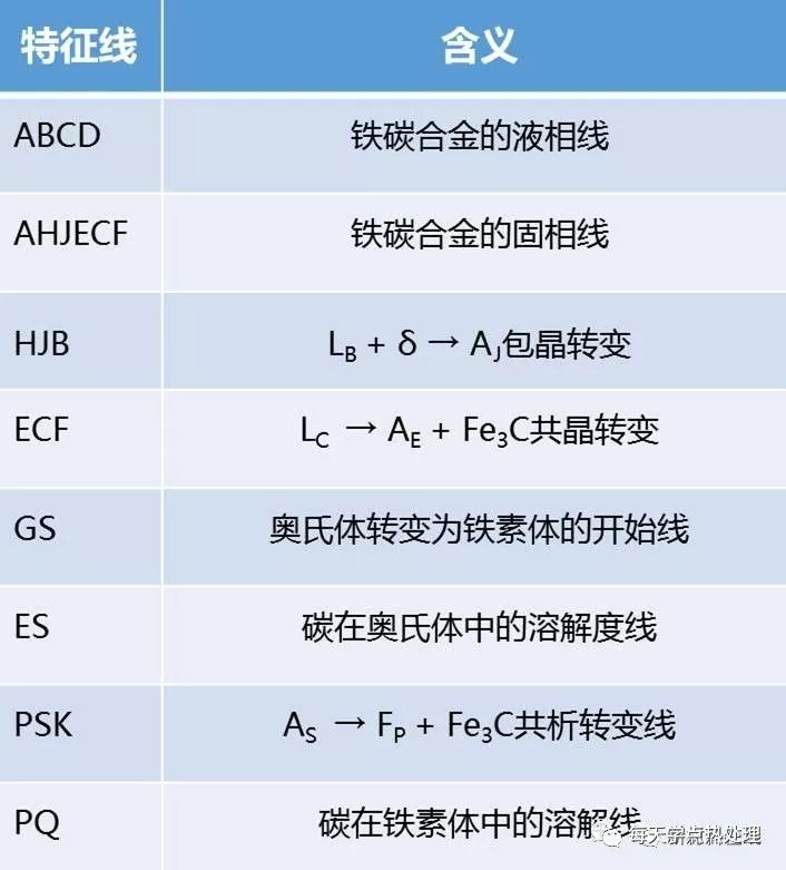特征線(xiàn)匯總表.jpg