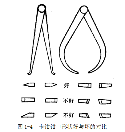鋼直尺、內(nèi)外卡鉗及塞尺的使用方法