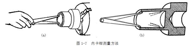鋼直尺、內(nèi)外卡鉗及塞尺的使用方法
