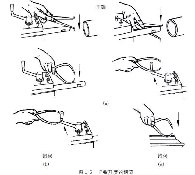 鋼直尺、內(nèi)外卡鉗及塞尺的使用方法