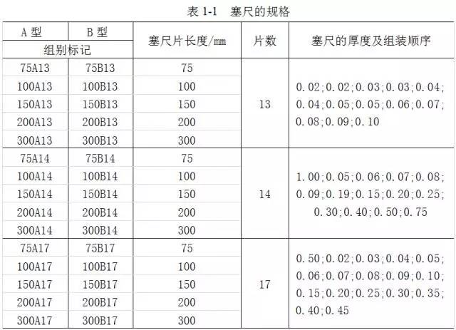 鋼直尺、內(nèi)外卡鉗及塞尺的使用方法