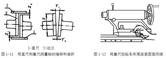 鋼直尺、內(nèi)外卡鉗及塞尺的使用方法