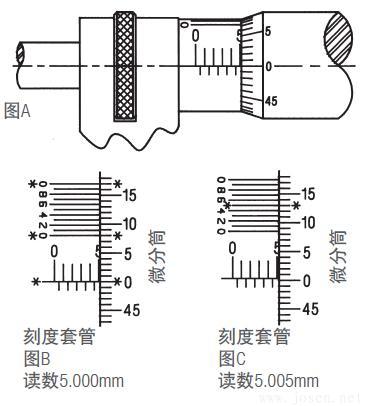 施泰力千分尺如何讀數(shù)？