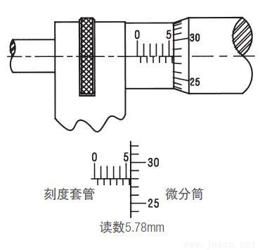 施泰力千分尺如何讀數(shù)？