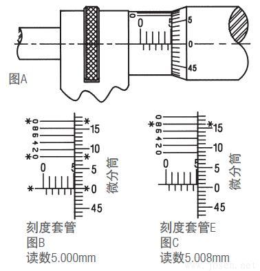 施泰力千分尺如何讀數(shù)？