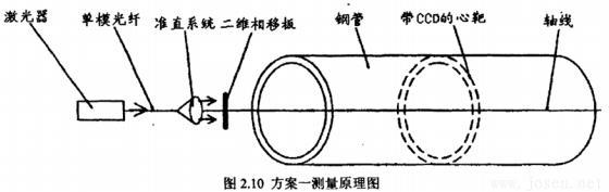 直線(xiàn)度-8659375.jpg