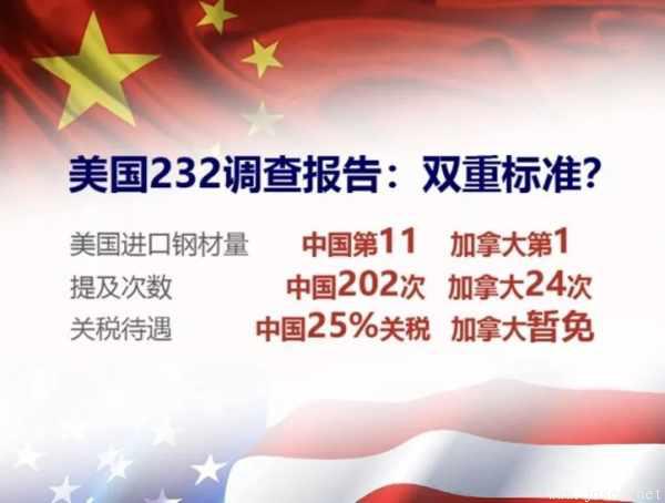 232關稅危及美國鋼鐵業(yè)本身 下游行業(yè)要求引入“日落條款” 232關稅危及美國鋼鐵業(yè)本身 下游行業(yè)要求引入“日落條款”