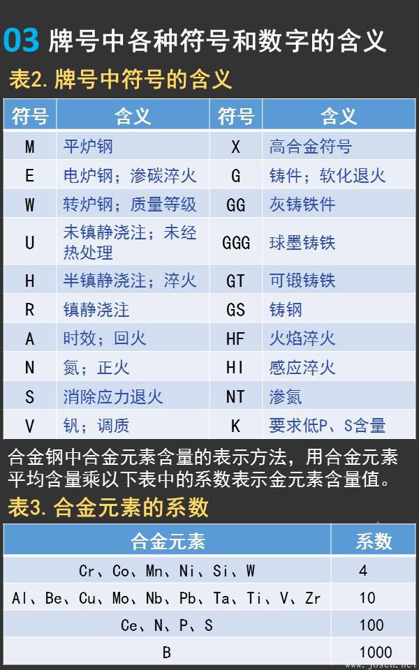 一張圖看懂德國(guó)鋼鐵材料牌號(hào)03.jpeg