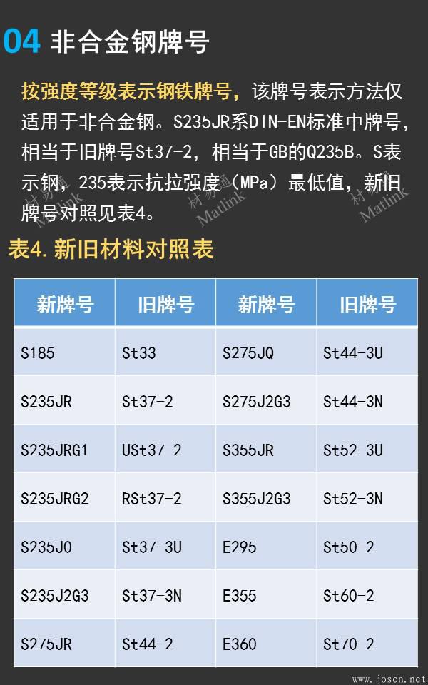 一張圖看懂德國(guó)鋼鐵材料牌號(hào)04.jpeg