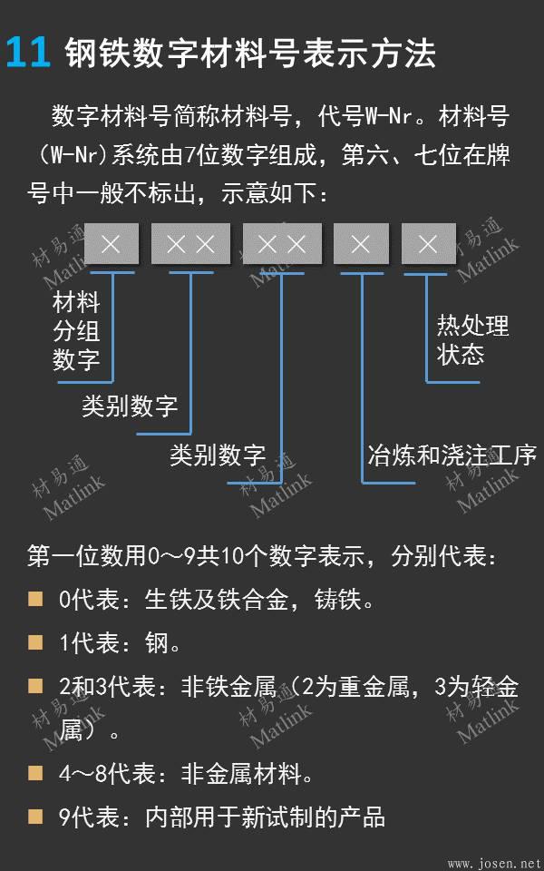 一張圖看懂德國(guó)鋼鐵材料牌號(hào)11.jpeg