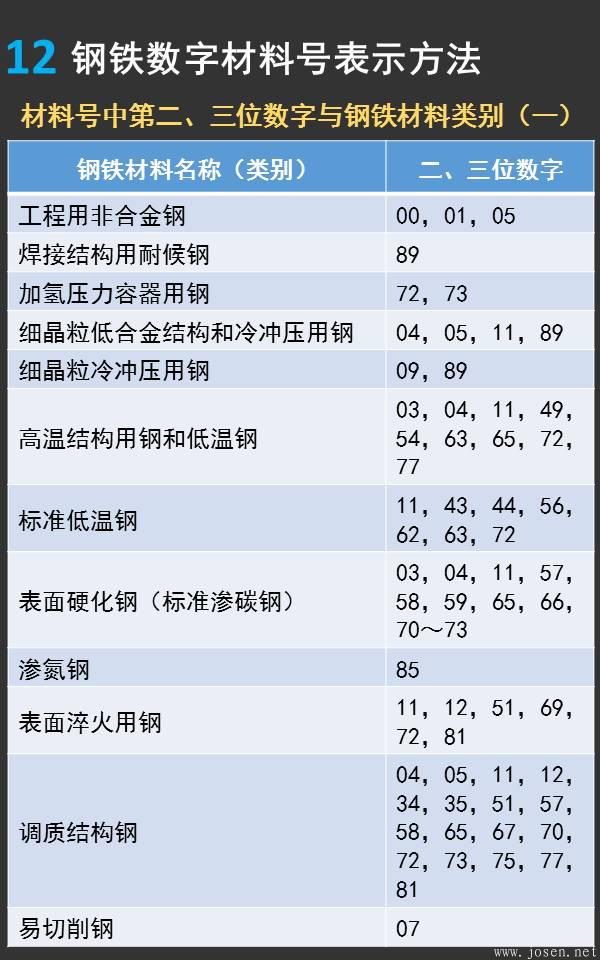 一張圖看懂德國(guó)鋼鐵材料牌號(hào)12.jpeg