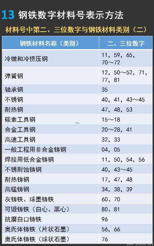 一張圖看懂德國(guó)鋼鐵材料牌號(hào)13.jpeg