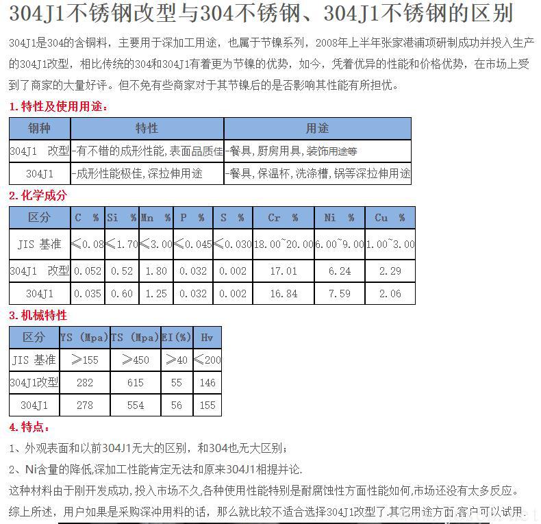 304J1不銹鋼改型與304不銹鋼、304J1不銹鋼的區(qū)別.jpg