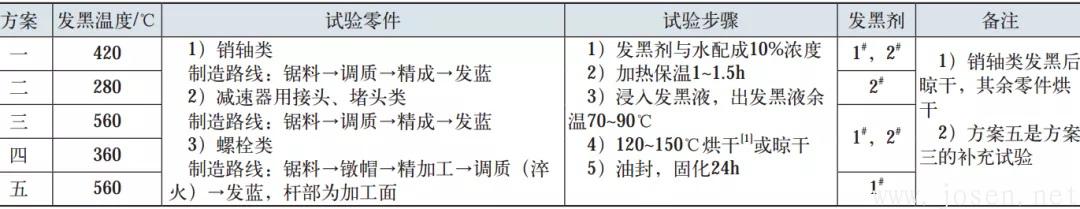 表1 試驗方案.jpg 表1 試驗方案.jpg