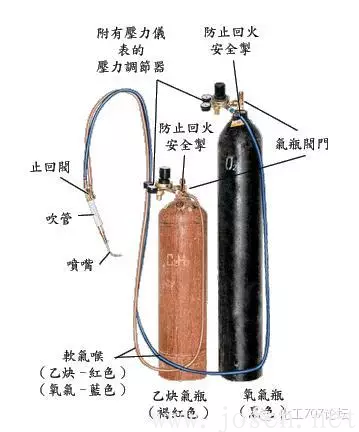 二、熔焊.png