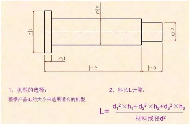 2、根據(jù)產(chǎn)品選擇機(jī)型、材料線徑及料長(zhǎng)L的計(jì)算.png