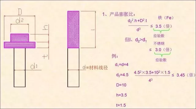 4、根據(jù)產(chǎn)品計(jì)算膨脹比，確認(rèn)頭部是否可以到位.png