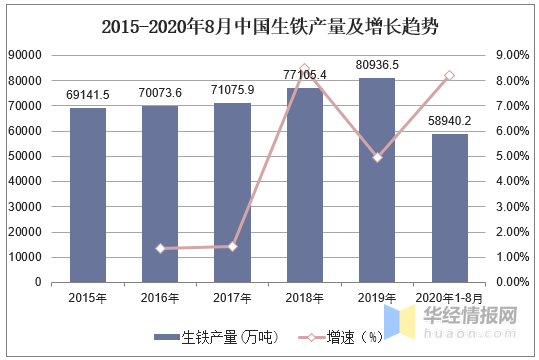 2023年中國鋼鐵行業(yè)產(chǎn)量、產(chǎn)銷率及利潤總額情況分析-2.png