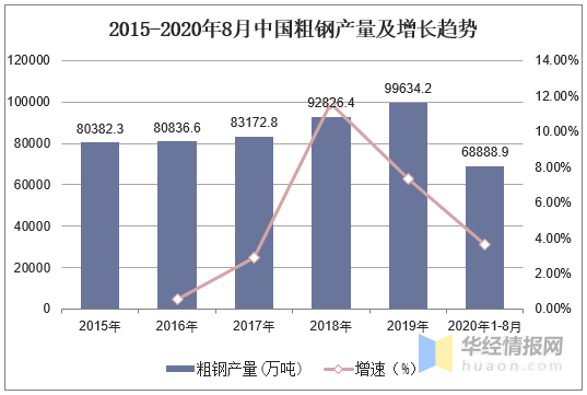 2023年中國鋼鐵行業(yè)產(chǎn)量、產(chǎn)銷率及利潤總額情況分析-3.png