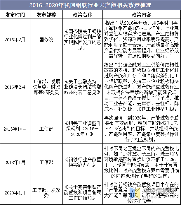 2023年中國鋼鐵行業(yè)產(chǎn)量、產(chǎn)銷率及利潤總額情況分析-7.png