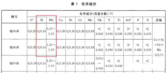 從碳當(dāng)量角度看Q245R、Q345R兩者的選用 GBT 713-2014.png