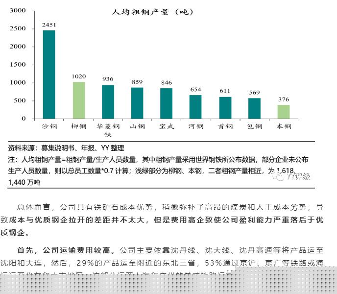02-公司經(jīng)營(yíng)：費(fèi)用高企，嚴(yán)重拖累盈利能力-4.jpg