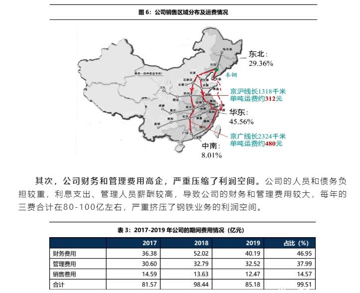 02-公司經(jīng)營(yíng)：費(fèi)用高企，嚴(yán)重拖累盈利能力-5.jpg