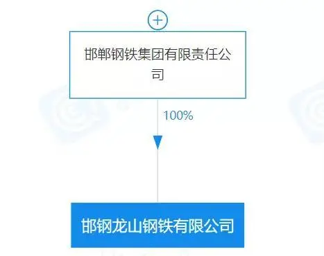 重磅！盤(pán)點(diǎn)2023年新成立10家鋼企！-4.png