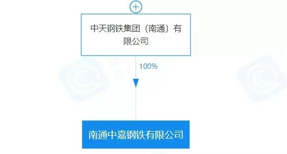 重磅！盤(pán)點(diǎn)2023年新成立10家鋼企！-7.png