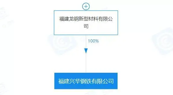 重磅！盤(pán)點(diǎn)2023年新成立10家鋼企！-8.png