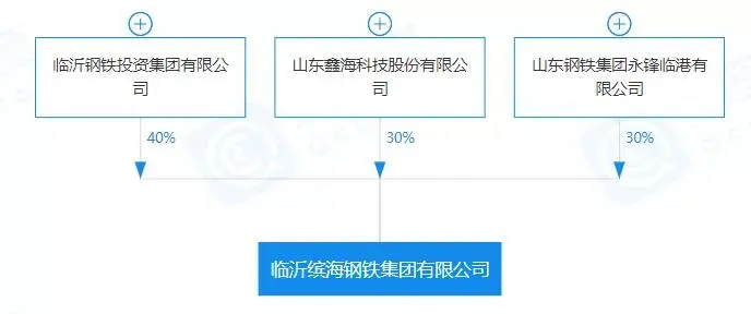 重磅！盤(pán)點(diǎn)2023年新成立10家鋼企！-9.png