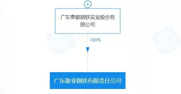 重磅！盤(pán)點(diǎn)2023年新成立10家鋼企！-10.png