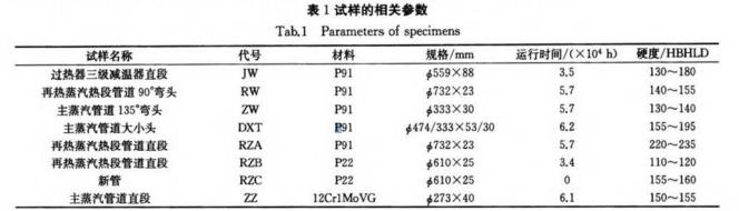 表1-試樣的相關參數(shù).jpg