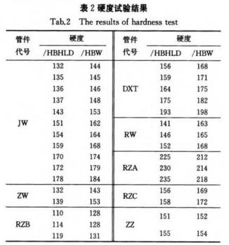 表2-硬度試驗結(jié)果.jpg