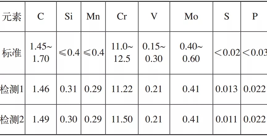 表1 Cr12MoV化學成分(質量分數(shù)).webp.jpg